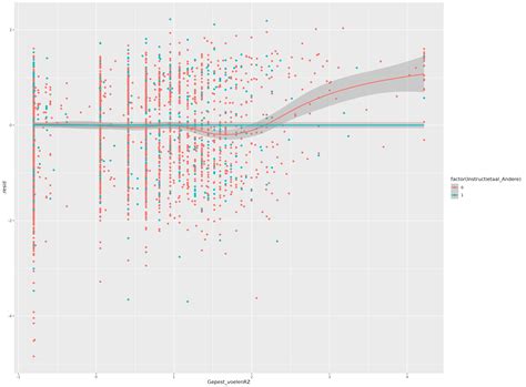 Model failed to converge with 1 negative eigenvalue.  Oct 12, 2024 · Model failed to ...
