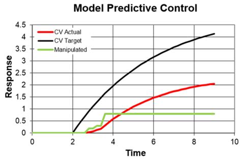Model predictive control tutorial.  Those are just built-into Teslas.  Based on...