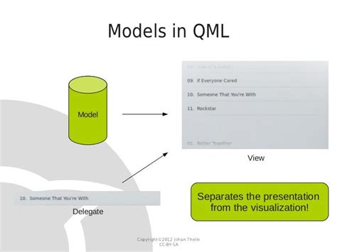 Model qml