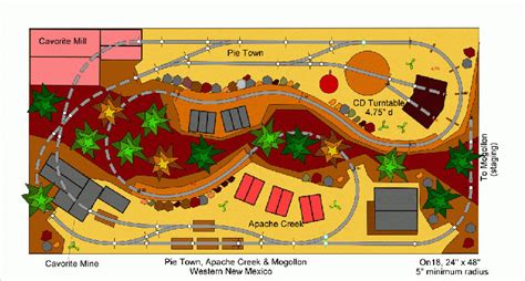 Model railroad layout design. Designing with AnyRail is like having the run of the...