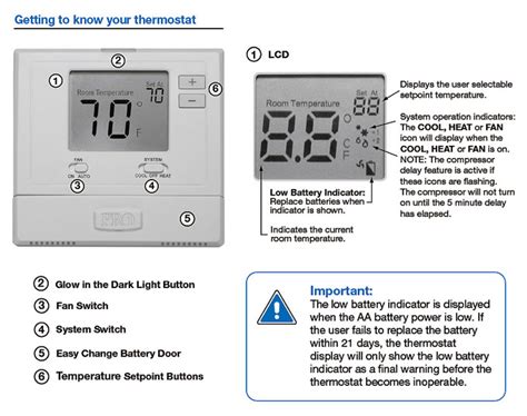 Pro brand model T701 thermostat is not displa