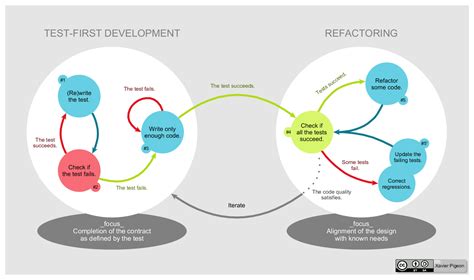 Model-Driven Software Development Approach: Ensuring Safety of …