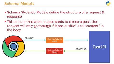 Model_copy pydantic.  I would expect the model to be copied without error,...
