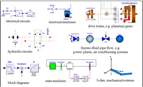 Modelica system modeling.  This version of the Modelica Modelica is a languag...