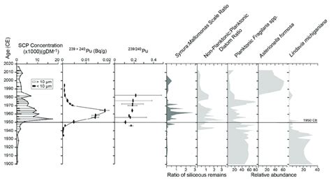 Modeling Flow-Ecology Responses in the Anthropocene: …