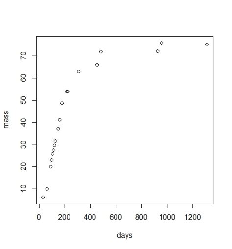 Modeling Logistic Growth Data in R - marine global change …