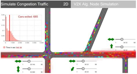 Modeling and Simulation Analysis of Road Network Based on …