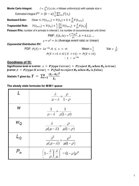 Modeling and Simulation Cheat Sheet PDF