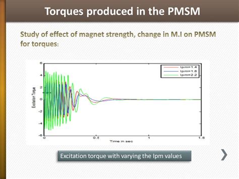 Modeling and simulation of pmsm - SlideShare