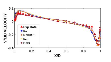 Modeling of dispersion of aerosolized airborne pathogens exhaled …