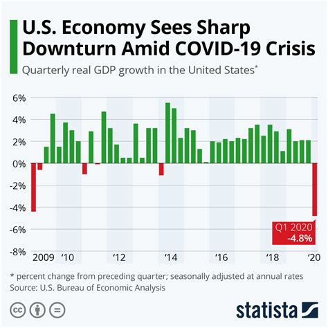 Modeling the Economic Effects of the Covid-19 Crisis