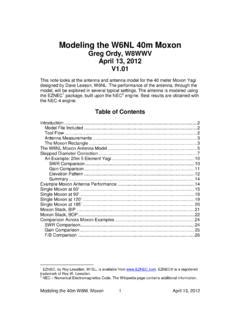 Modeling the W6NL 40m Moxon - K3LR