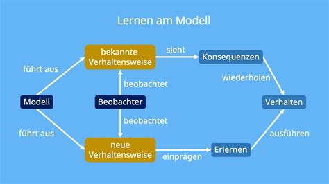 Modell, modelltheorie und formen der modellbildung in der literaturwissenschaft. - Infiniti fx35 fx50 full service repair manual 2011.