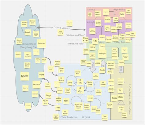 Modelling Overleaf with the Viable System Model Overleaf, Online