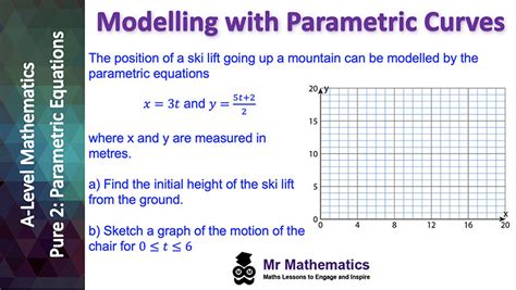 Modelling with Parametric Equations