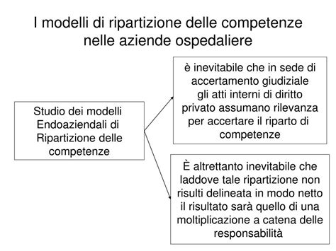 Modello manuale illustrato di ripartizione delle parti. - Manual de obligaciones civiles 2a ed.