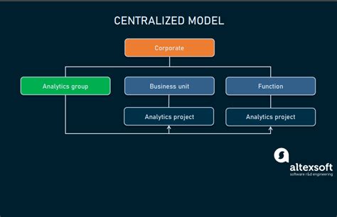 Models for integrating data science teams within companies