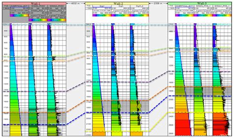 Models for wellbore stability - PetroWiki