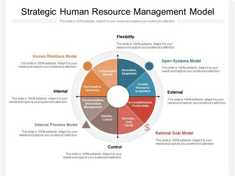 Models of Strategic HRM - theintactone