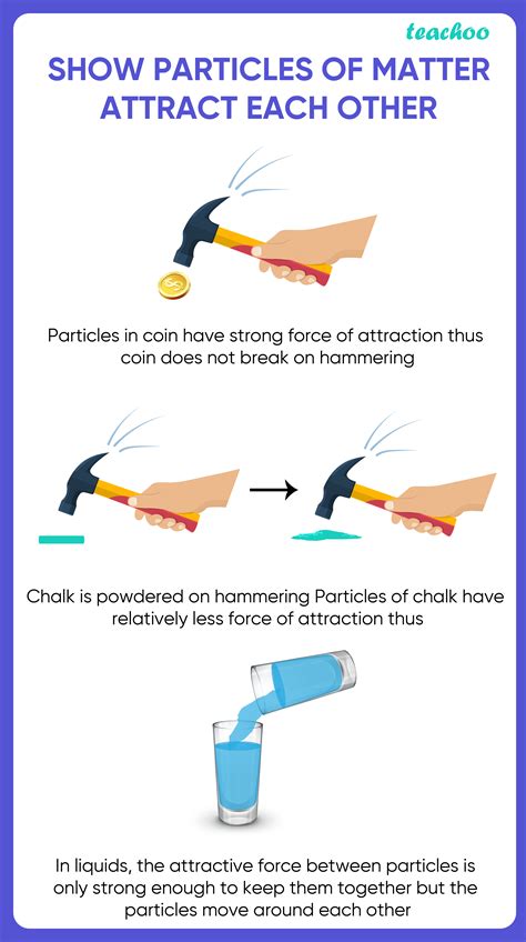 Models of matter.  Particles are attracted to each other by forces.  The particl...