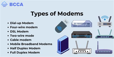 Modem types.  With various types of modems available, it can be overwhelming to...