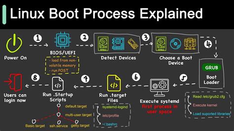 Modem unlock.  This program aims to simplify the process for Linux users...