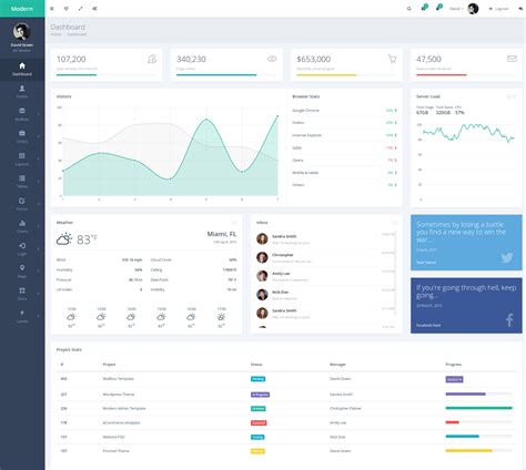 Modern Admin Clean Bootstrap 4 Dashboard HTML Template