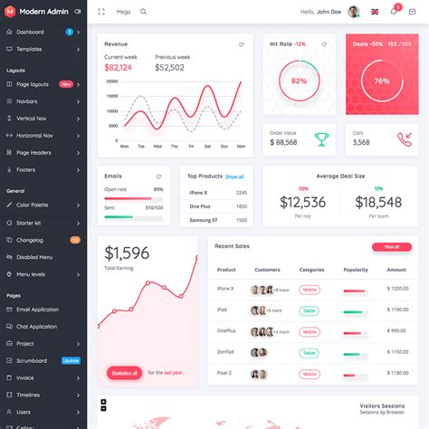 Modern Admin Clean Bootstrap 4 Dashboard Html Template