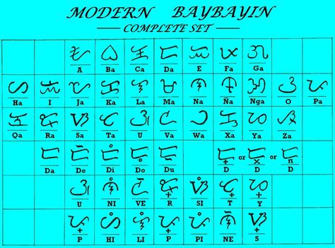 Modern Baybayin Chart Learn and Teach Filipino Script