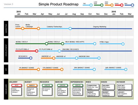 Modern Product Specification Template 5 Simple Product Roadmap Design