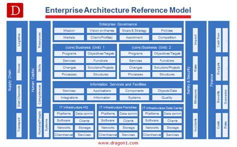 Modern Reference Architectures for Application Builders