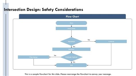Modern Road Designs Driver Safety Tool
