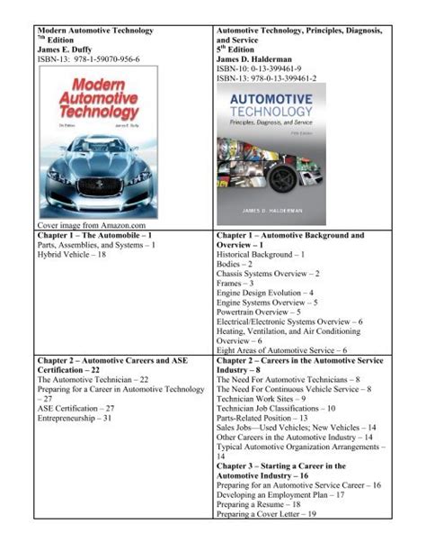 Modern automotive technology 7th edition teachers guide. - The graphic standards guide to architectural finishes using masterspec to evaluate select and specify materials.