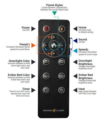 Modern flames remote control.  (power indicators located top right of viewing area).  Mode...
