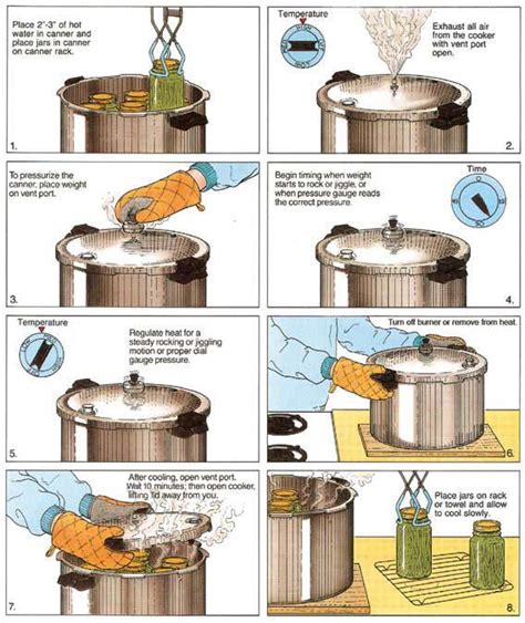 Modern guide to pressure canning and cooking. - Case 580 super k loader backhoe service manual.