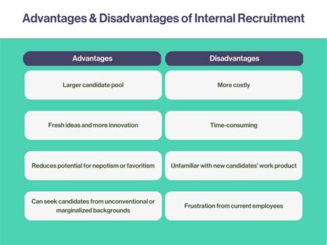 Modern methods of recruitment advantages and disadvantages.  3.  The meani...