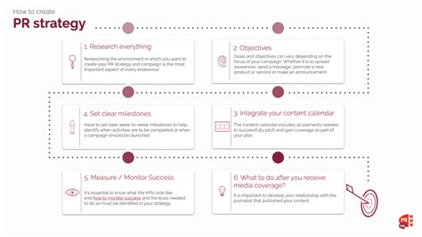 Modern pr strategies.  Next comes the hard work of developing strategies for ...