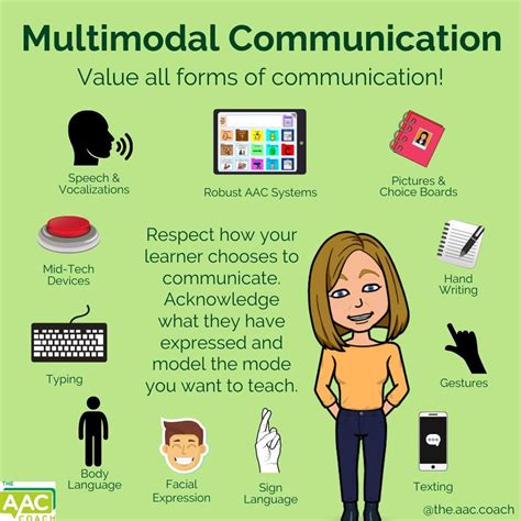 Modes of Communication Uses & Examples - Study.com