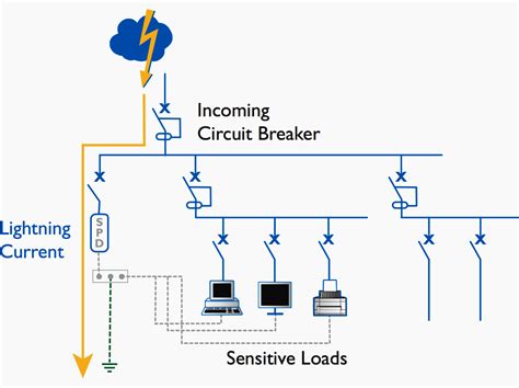 Modes of PROTECTION and SURGE SPDC