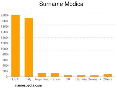 Modica Name Meaning & Modica Family History at Ancestry.com®