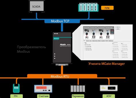 Modicon modbus rtu.  The CatM5X driver allows the FieldServer to transfer d...