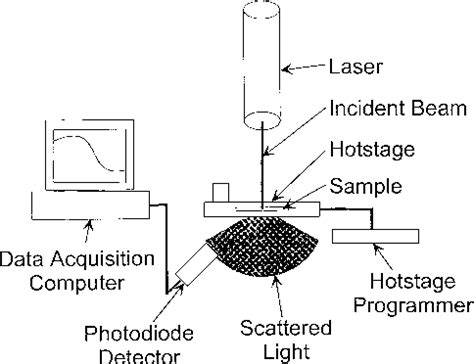 Modification of the Phase Stability of Polymer Blends by Fillers.