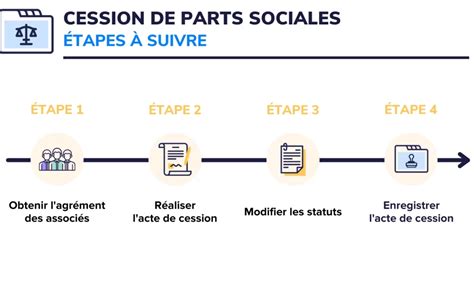 Modification statuts sarl suite cession parts