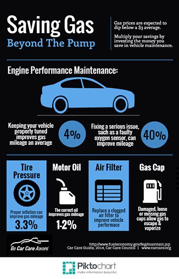 8. Increase tire pressure to 36 PSI cold. Ride will be firmer and it might not help, but you can experiment to see if it does. 9. Add a tonneau cover. This will improve highway efficiency by 1-2 MPG, but very slightly reduce city efficiency due to adding weight. 10. Remove other aftermarket modifications that affect aerodynamics or drivetrain.. 