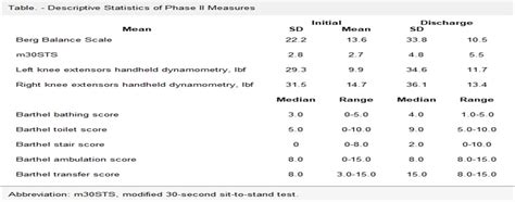Modified 30second SittoStand Test & Example Free PDF Download