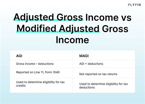 Modified Adjusted Gross Adjusted Gross Irs Tax Forms