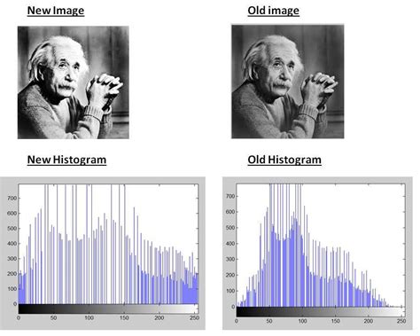 Modified Histogram Segmentation Bi-Histogram Equalization