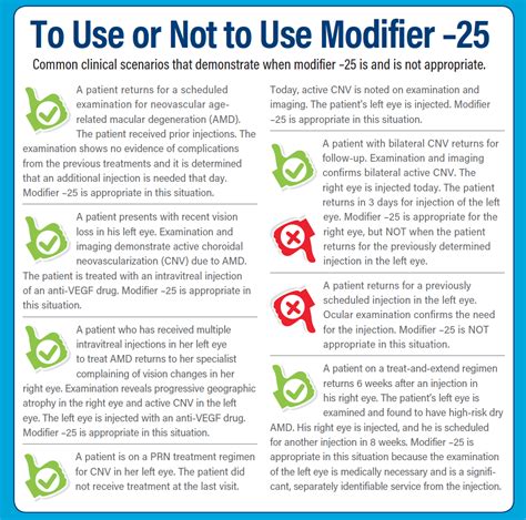 Modifier 25