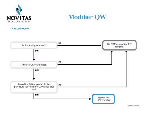 Modifier QW Fact Sheet
