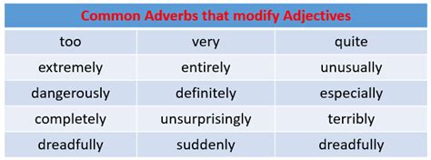 Modifying Adjectives